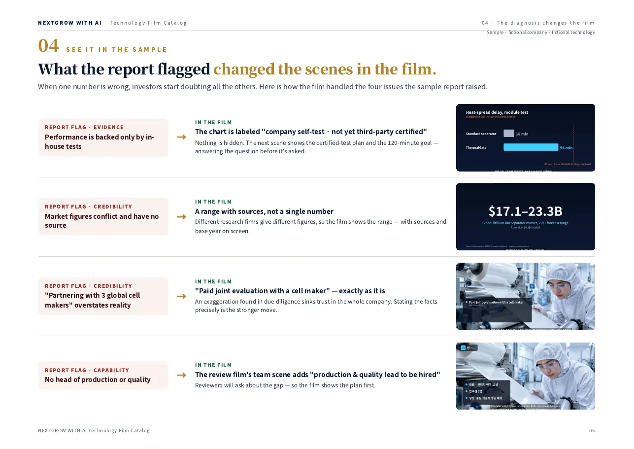 Catalog page: how the diagnostic report changed the film’s scenes