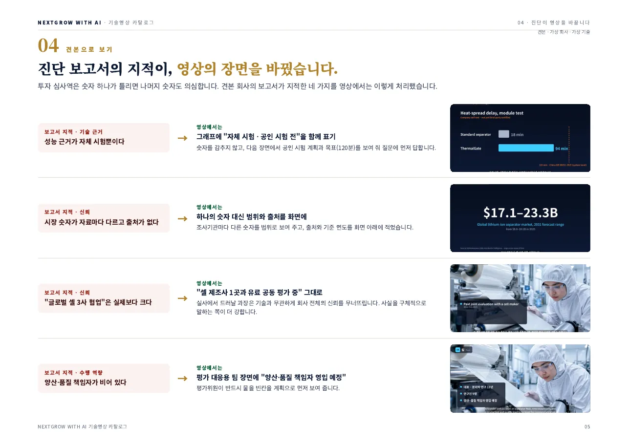 카탈로그 지면: 진단 보고서의 지적이 영상의 장면을 바꿨습니다