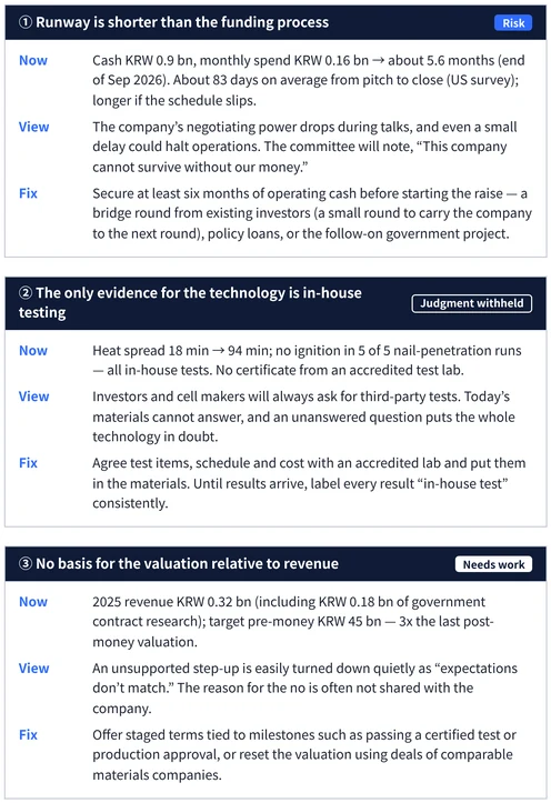 The three issues an investment review will raise first, set out as status, judgement and fix